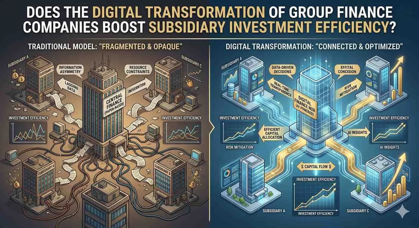 Does the digital transformation of group finance companies boost subsidiary investment efficiency?