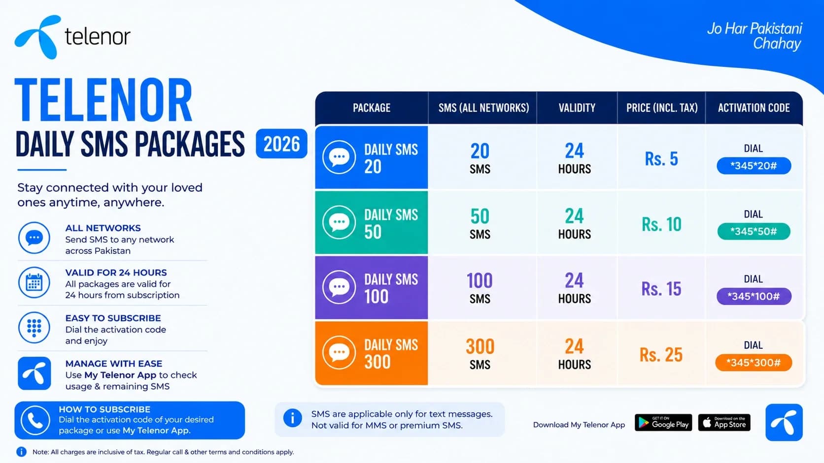 Telenor Daily SMS Packages
