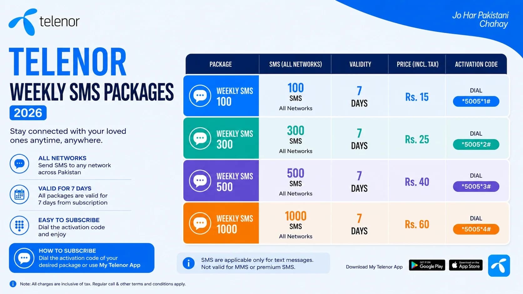 Telenor Weekly SMS Packages 2026