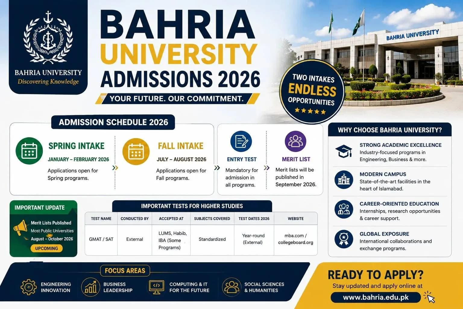 Bahria University Admissions 2026 Dates & Entry Test