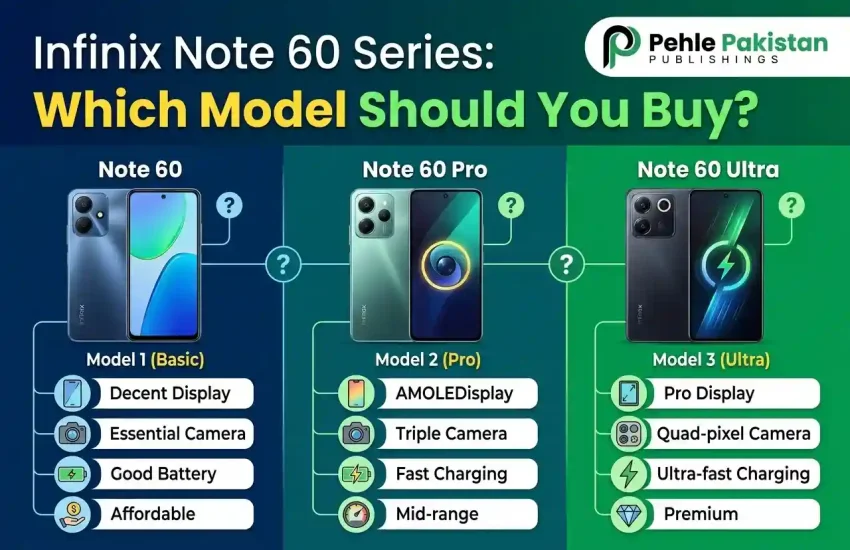 Infinix Note 60 Series Which Model Should You Buy?