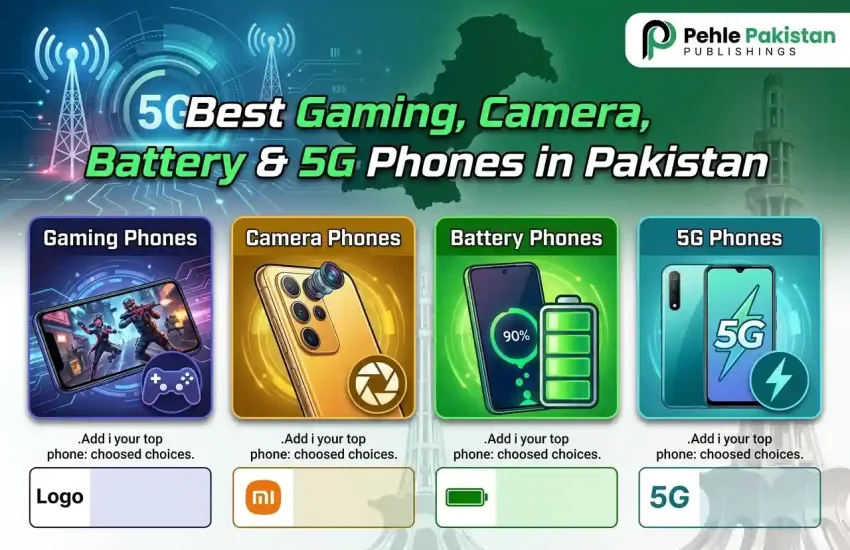 Best Gaming, Camera, Battery & 5G Phones in Pakistan (2026 Guide).