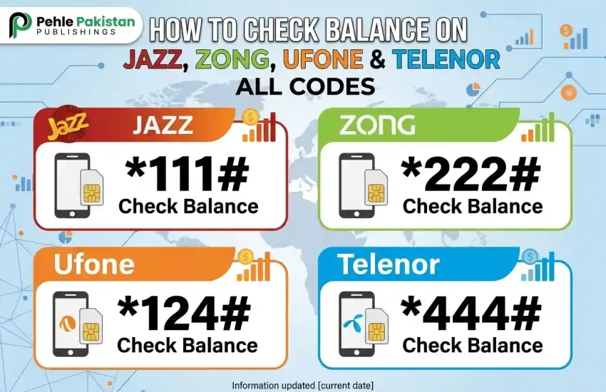 How to Check Balance on Jazz, Zong, Ufone & Telenor All Codes