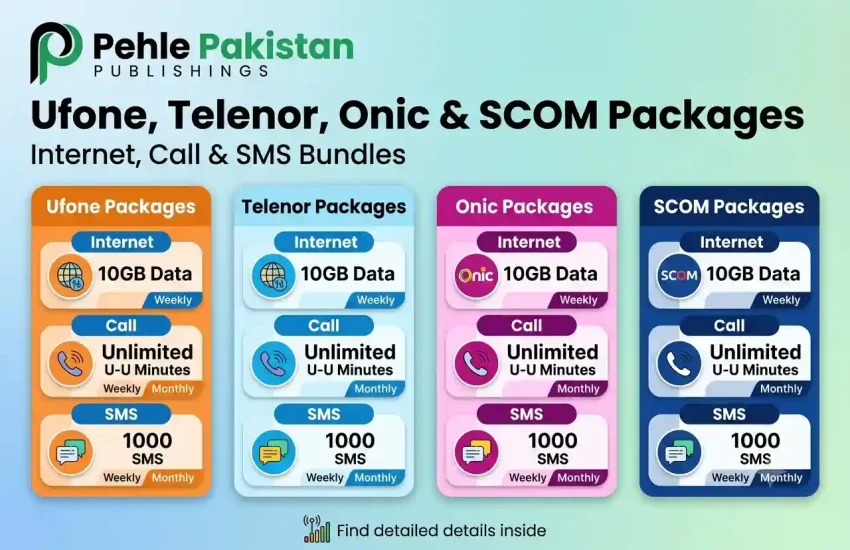 Ufone, Telenor, Onic & SCOM Packages (2026) Internet, Call & SMS Bundles